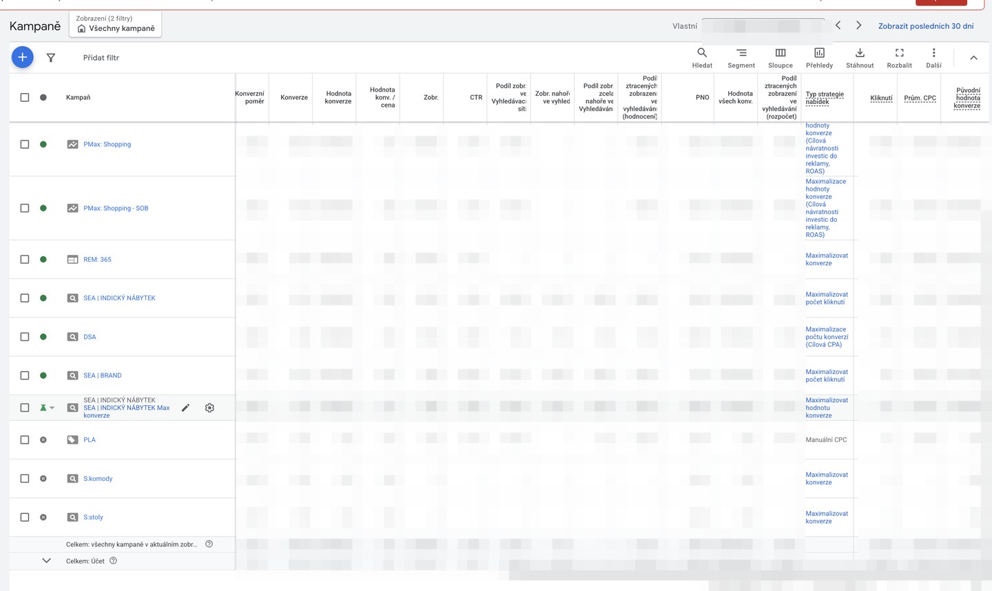 Anonymizovaný náhled Google Ads reportu pro Furniture-nabytek.cz