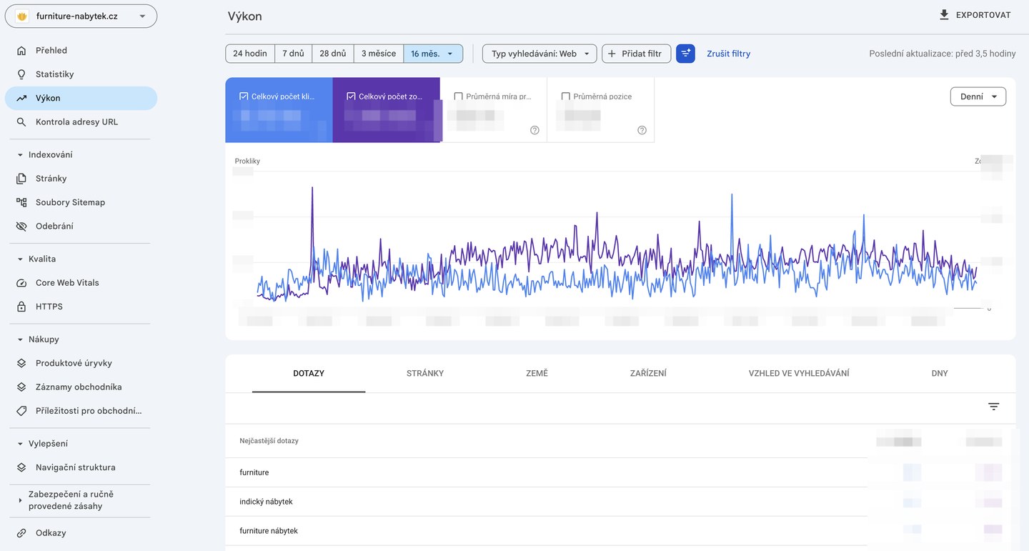 Anonymizovaný náhled Search Console reportu pro Furniture-nabytek.cz